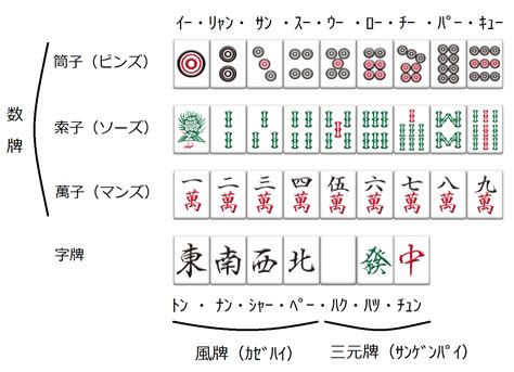 三人麻雀 天和 確率|三麻の役について解説！三麻での役のポイントや出現。